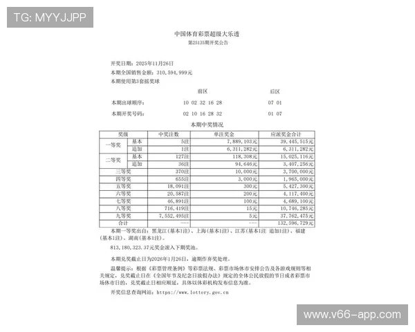 大乐透19155期开奖结果公布最新号码查询